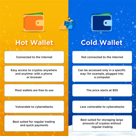 Cold Wallet 2024 𝚆𝚊𝚝𝚌𝚑 In Your Country
